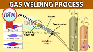 GAS WELDING  Oxyacetylene welding [upl. by Madra]