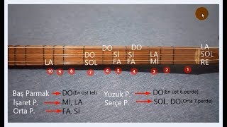 Bağlama Nota Yerleri Kısa Sap [upl. by Llednahc]