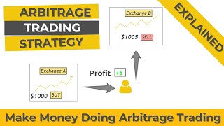 What is Arbitrage in forex  Arbitrage Trading Explained [upl. by Sivolc429]