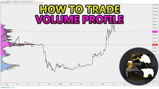 How to Trade Volume Profile VPVR VWAP  and VPSR Analysis Stocks Crypto Forex [upl. by Ailimac]