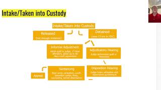 Steps of the Juvenile Justice Process [upl. by Jahn]