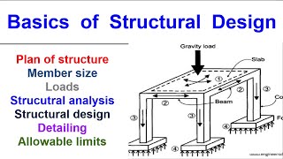 Basics of Structural Design [upl. by Ramahs]