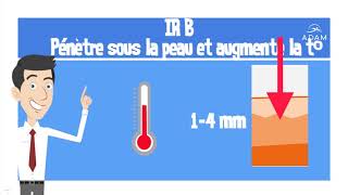 Comment fonctionne un infra rouge [upl. by Agnese]