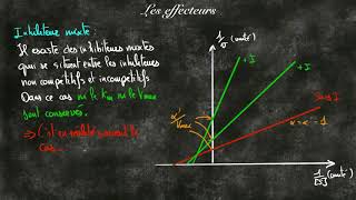 Les inhibiteurs en enzymologie [upl. by Melonie]