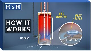 How Do Gas Water Heaters Work  Repair and Replace [upl. by Roosevelt]