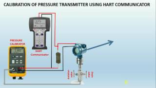 How to Calibrate a Pressure Transmitter using HART Communicator [upl. by Septima]