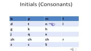 Chinese  Initials Consonants  Pronunciation [upl. by Arrat]