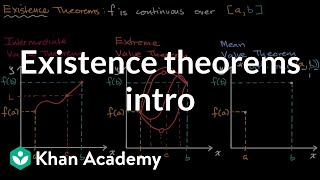 Existence theorems intro  Existence theorems  AP Calculus AB  Khan Academy [upl. by Cowden]