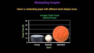 Identifying Misleading Graphs  Konst Math [upl. by Thury]