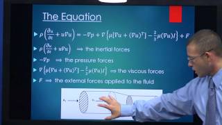 NavierStokes Equation [upl. by Hamrah]