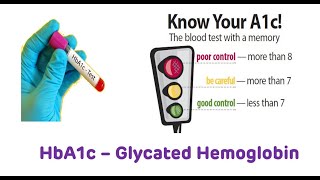 HbA1c Glycated Hemoglobin [upl. by Neiht]