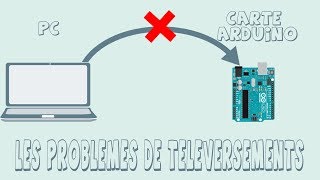 Arduino  Les problèmes de téléversement  TN [upl. by Meghan]