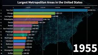 Top 15 largest metropolitan areas in the United States 1900  2021 [upl. by Watt]