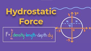 Hydrostatic Force  Submerged Circle  Calculus 2 [upl. by Spanjian213]