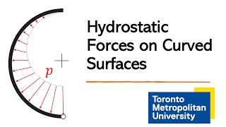 Hydrostatic Forces on Curved Surfaces [upl. by Hillari750]