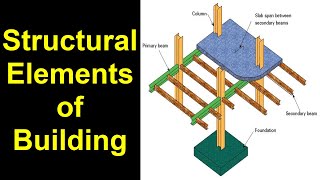 Structural elements of building [upl. by Acirne994]