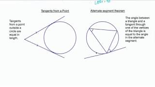 All GCSE circle theorems amp proofs [upl. by Geof101]