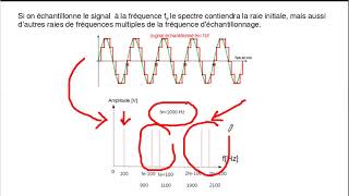 Conversion du signal  spectre d’un signal échantillonné [upl. by Hama261]