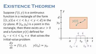 Existence and Uniqueness [upl. by Wende]