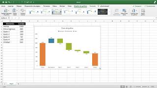 Microsoft Excel  Grafica Cascada [upl. by Bbor]