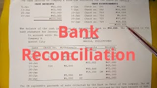 Problem Solving  Bank Reconciliation Adjusted Balance Method [upl. by Hurlbut]