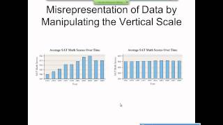 Elementary Statistics Graphical Misrepresentations of Data [upl. by Roeser943]