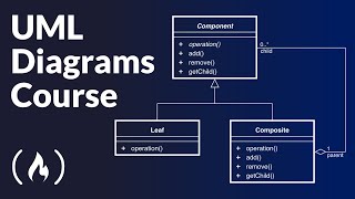 UML Diagrams Full Course Unified Modeling Language [upl. by Hime42]