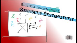 Baustatik 1 Tutorial E01  Statische Bestimmtheit [upl. by Alethia797]