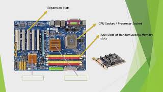 Motherboard Parts and Use  TAGALOG [upl. by Rasmussen]