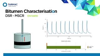 Understanding Polymer Modified Bitumens PMBs [upl. by Norrahs]