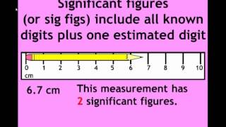 Precision Accuracy Measurement and Significant Figures [upl. by Mirak]