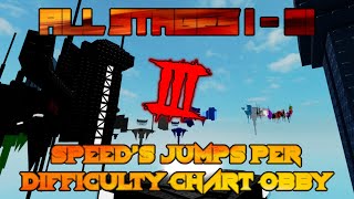 Speeds Jumps Per Difficulty Chart Obby 3 All Stages 1  91 ROBLOX Obby [upl. by Rehtaeh]