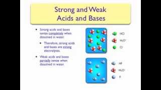 Arrhenius AcidBase Theory [upl. by Langan]