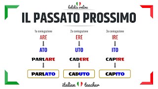 PASSATO PROSSIMO Easy exercises  VERBS  Italian for Beginners [upl. by Chadabe]