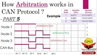 How Arbitration works in CAN Protocol  CAN Bus Arbitration [upl. by Gall838]