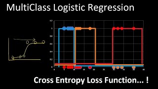 logistic regression multiclass classification  Cross Entropy Loss and optimization  SoftMax [upl. by Verneuil]