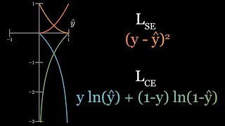 Why do we need Cross Entropy Loss Visualized [upl. by Aymahs858]