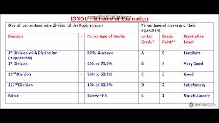 1st Division with distinction के लिए कितने मार्क्स लाने होंगे [upl. by Cinderella382]