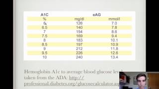 Rule of Thomas for Hemoglobin A1c Conversion [upl. by Ykcub]