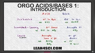 Introduction to Acids and Bases in Organic Chemistry [upl. by Terris]