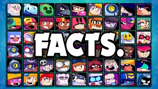 Facts about EVERY Brawler in Brawl Stars [upl. by Etan]