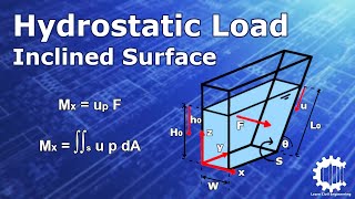 Hydrostatic Pressure Loads on Inclined Surfaces  Fluid Mechanics [upl. by Anrim]