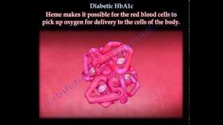 Diabetic HbA1c  Everything You Need To Know  Dr Nabil Ebraheim [upl. by Otreblaug]