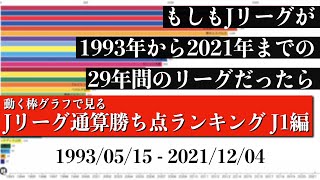 Jリーグ29年間の歴史上 最も多く勝ち点を稼いだチームは？？？総合順位がついに判明【通算勝ち点ランキング J1編】2022年版 Bar chart race [upl. by Fital574]