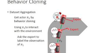 Imitation Learning [upl. by Ahsik]