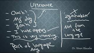 SEMANTICS7 Utterances Sentences amp Propositions [upl. by Ahscrop]