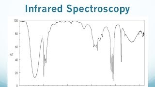 IR Spectroscopy Lecture [upl. by Tala]