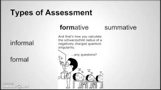 What is Assessment [upl. by Ettelrac597]