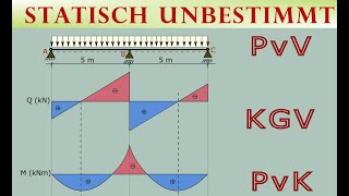 Statisch unbestimmter Zweifeldträger  Kraftgrößenverfahren  PvK  STATIK [upl. by Kore955]