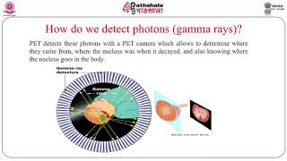 Principle of Positron Emission Tomography [upl. by Derman]